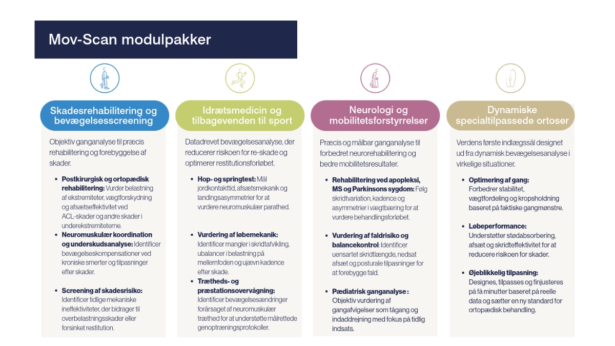 Baliston module overblik